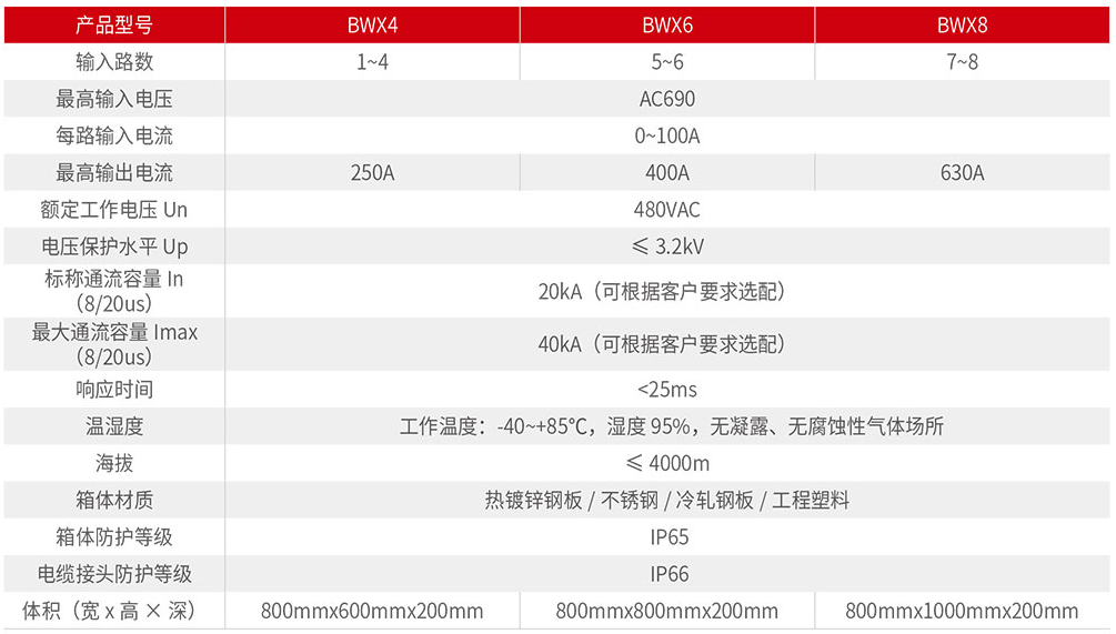 電氣技術參數 電氣技術參數